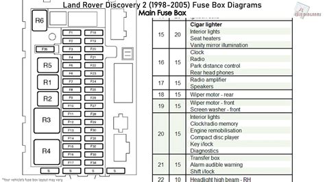 land rover discovery 2 fuse box 